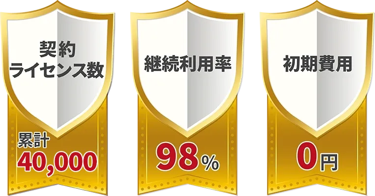 契約ライセンス数:累計35,000件/継続利用率:98%/初期費用:0円
